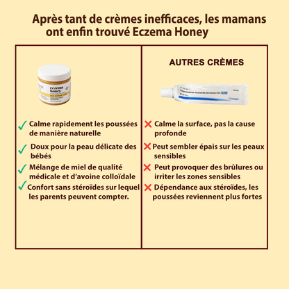 Solution douce et efficace pour apaiser l'eczéma